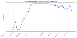 stav vodojemu neděle 22.6.2025 - podvečer